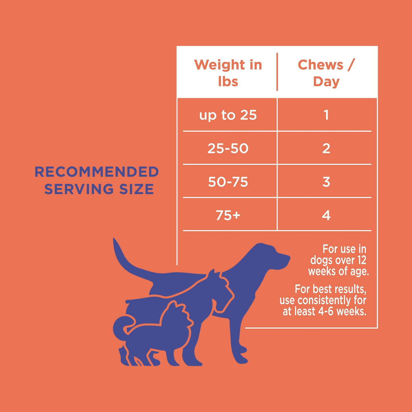 The Only Hip & Joint Soft Chews Dogs Need: 12 count pouch