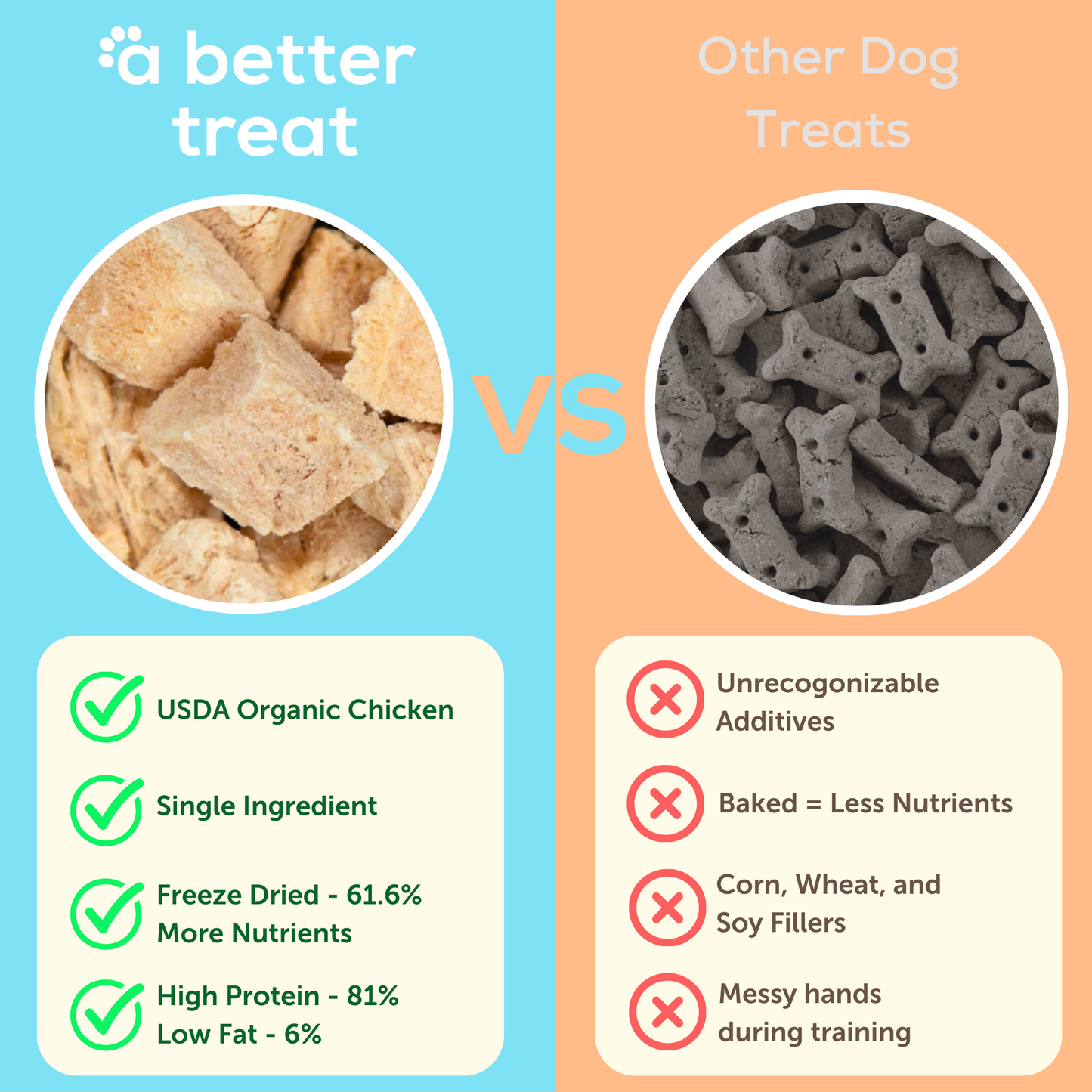 Organic Freeze Dried Chicken Breast Dog and Cat Treats: Standard 1 Pack