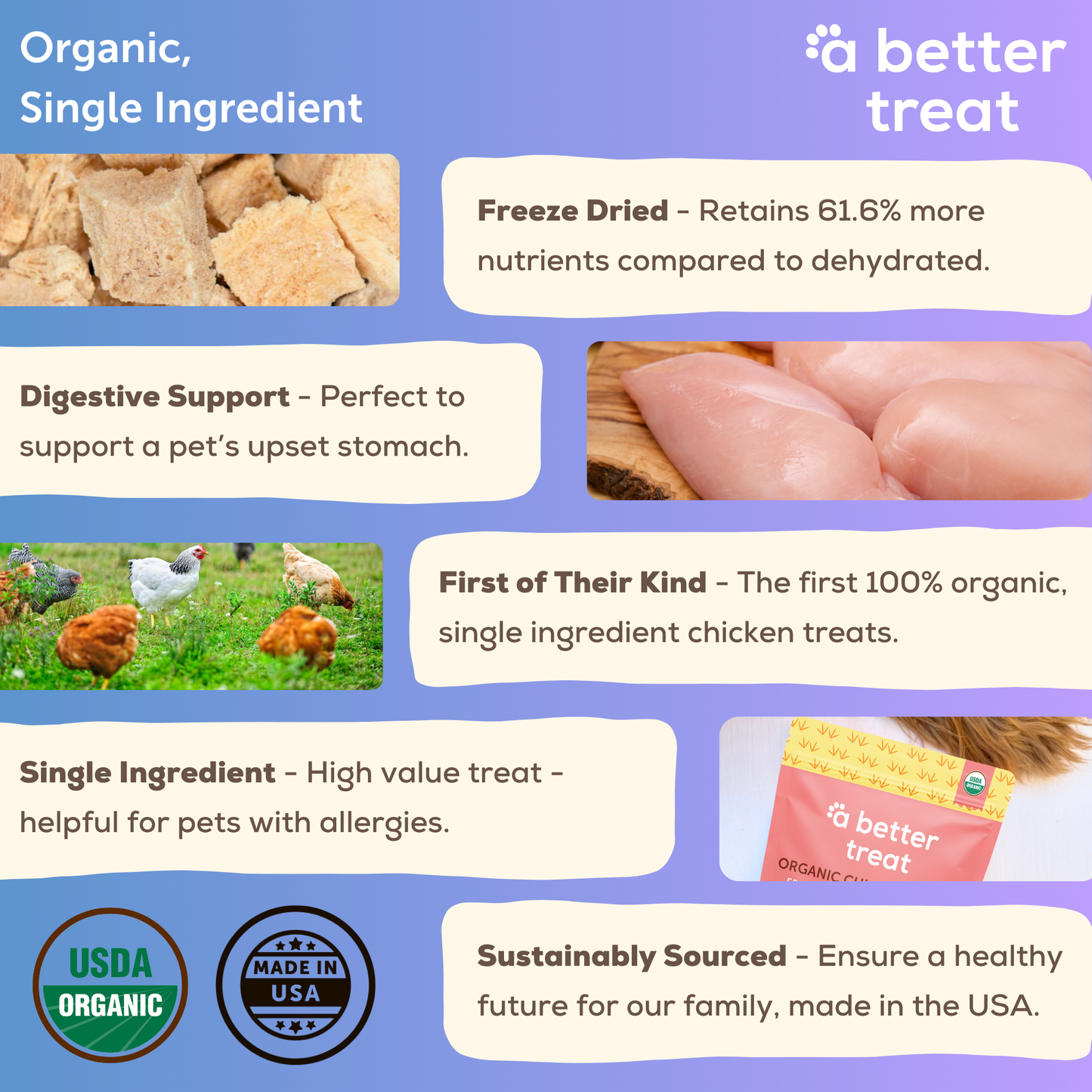 Organic Freeze Dried Chicken Breast Dog and Cat Treats: Standard 1 Pack
