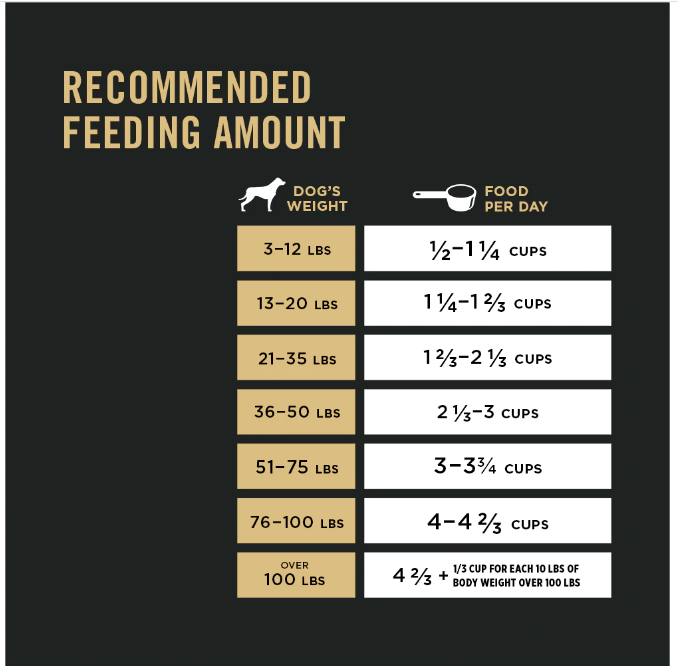 Purina Pro Plan Adult Complete Essentials Shredded Blend Chicken & Rice