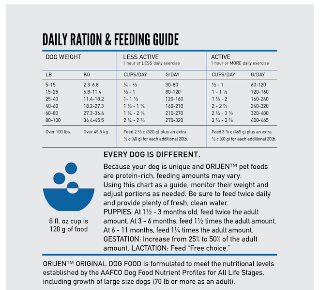 Orijen Dog Food Original