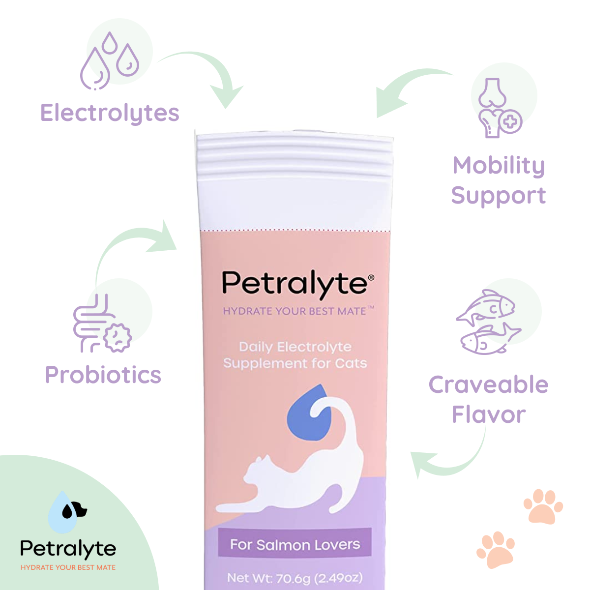 Cat Electrolyte and Joint Supplement | Salmon Lovers